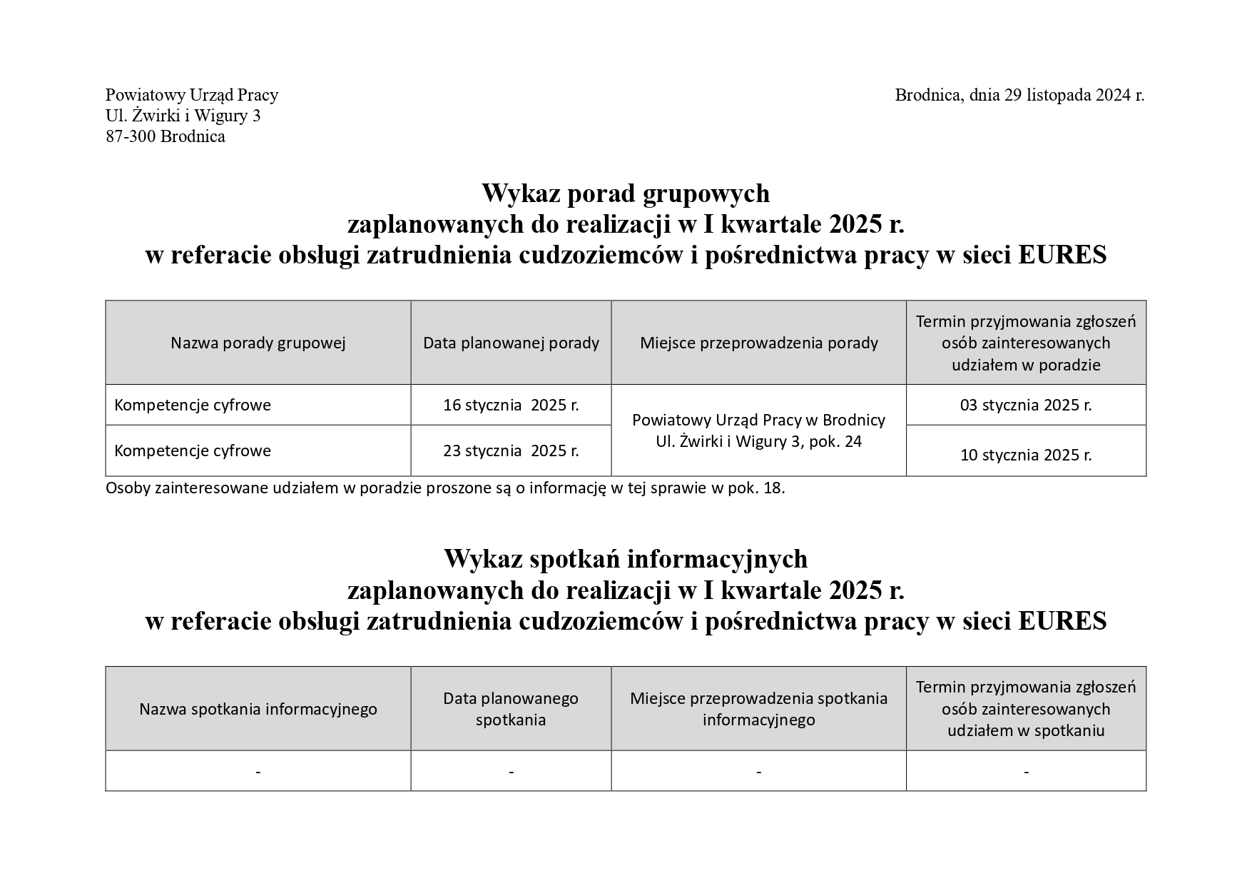 wykaz porad grupowych